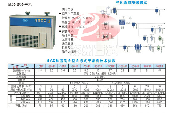 氣源處理系統(tǒng)——冷凍干燥機(jī)